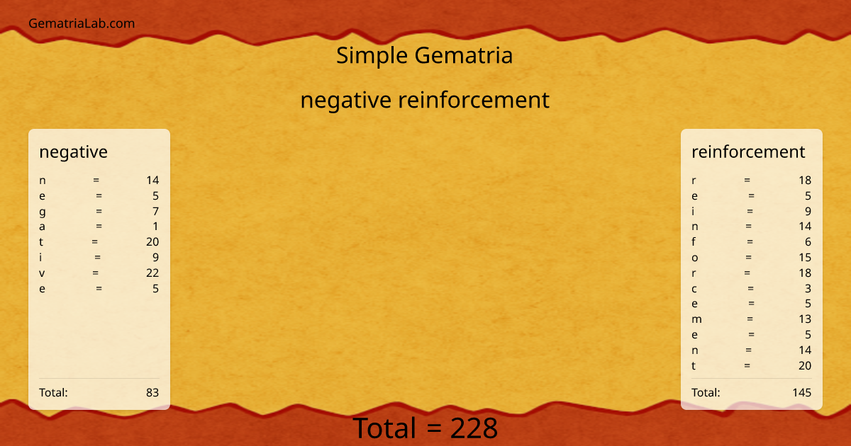 negative reinforcement in simple Gematria